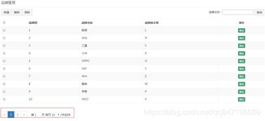 品優(yōu)購電商品牌管理系統(tǒng)的增刪改功能實(shí)現(xiàn)