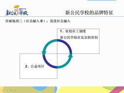 新公民品牌管理 數(shù)字化時(shí)代的品牌戰(zhàn)略與公眾互動(dòng)