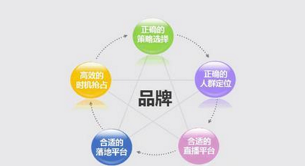 創業公司的品牌營銷 小團隊也能玩轉大品牌